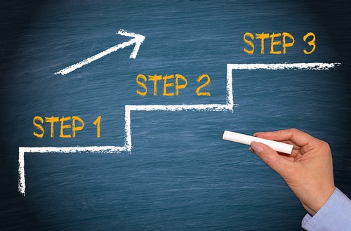 Step 1 – Step 2 – Step 3